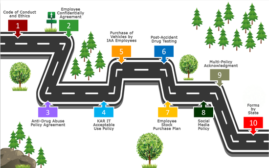 Employee On-Boarding Training - National auto auction company - Portfolio